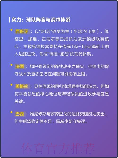 揭秘2026世界杯预测热门球队