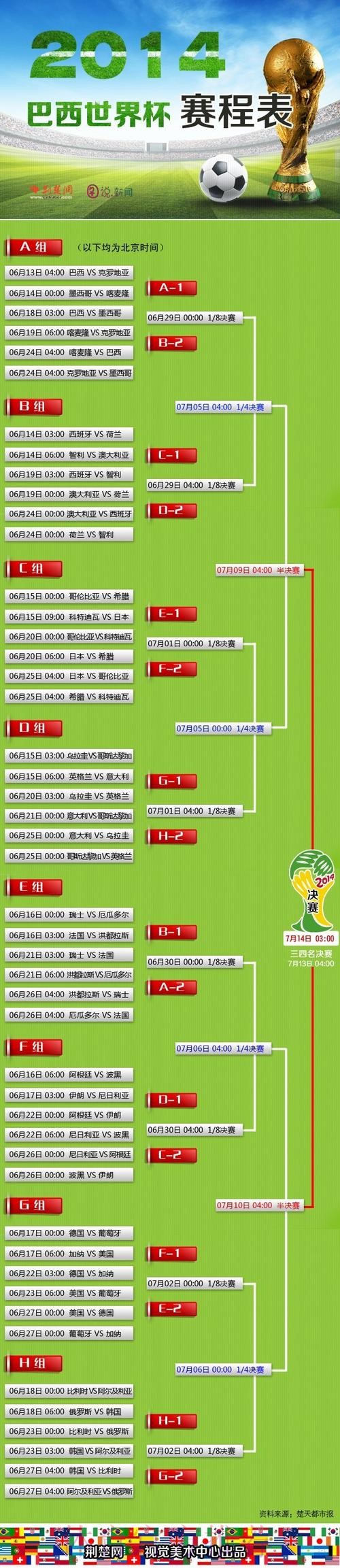 苹果全站解析世界杯预测
