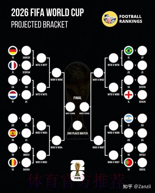 苹果全站解析世界杯预测
