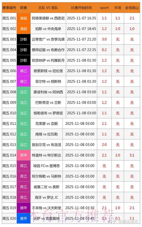 2020年世界杯投注金额爆增数据分析 2020年世界杯投注金额爆增数据分析