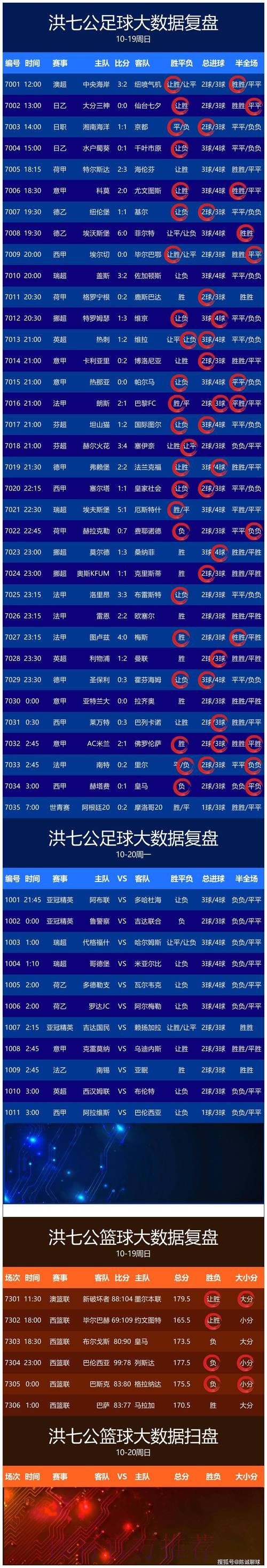 世界杯比分注册最新网址分析与推荐 世界杯比分注册最新网址分析与推荐